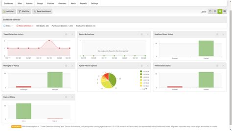 Webroot Business Endpoint Protection 2025 Latest Version Download
